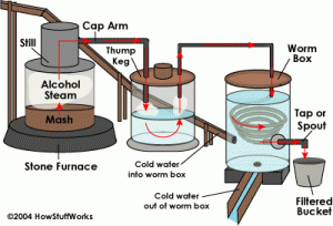 moonshine-diagram