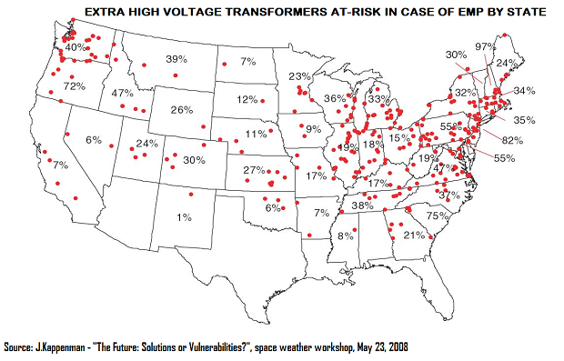 EMP effect on power grid