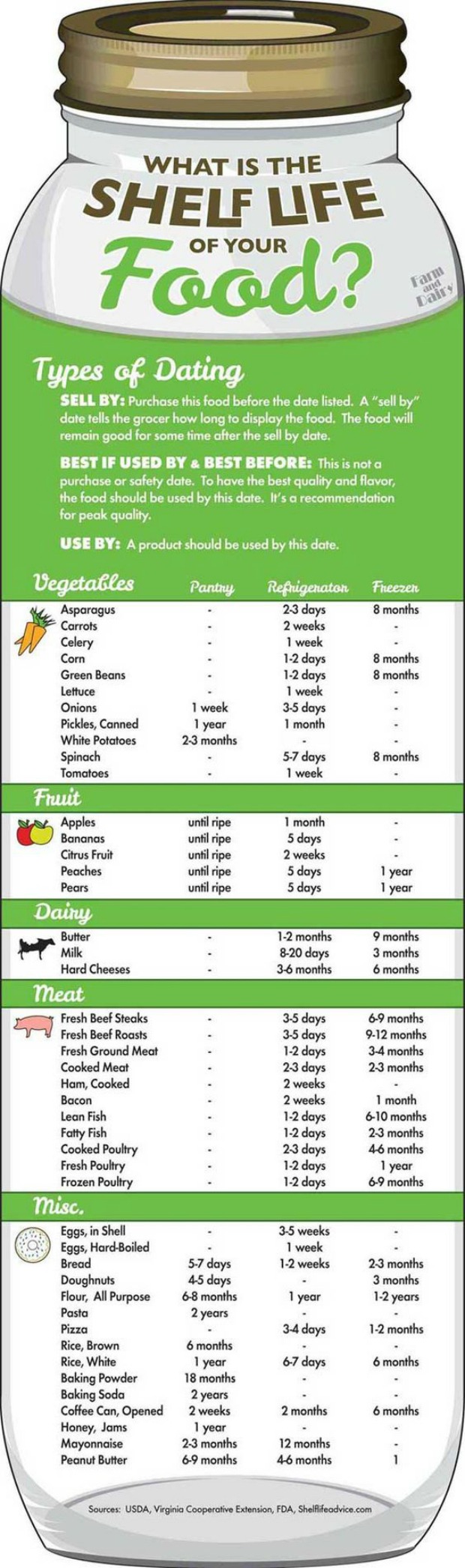 How Long Does Shelf Food Really Last Survivopedia how-long-does-shelf-food-really-last-survivopedia