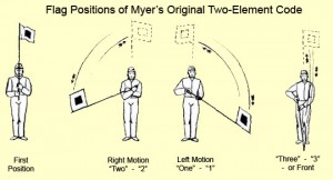 Myer's Original Two-Element Code