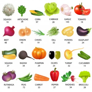 Caloric chart for vegetables.