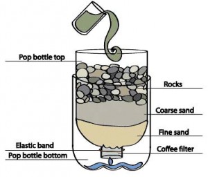 Home-Made-Water-Filtration-System