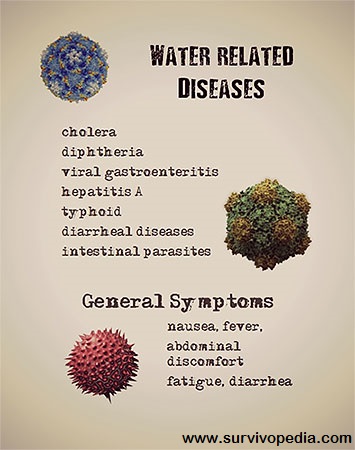 water-disease