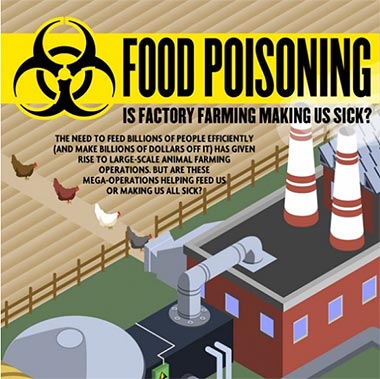 Survivopedia Food Poisoning