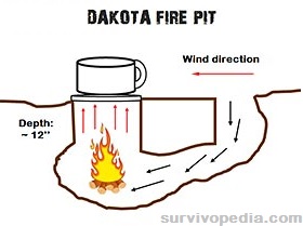 Survivopedia Dakota fire pit