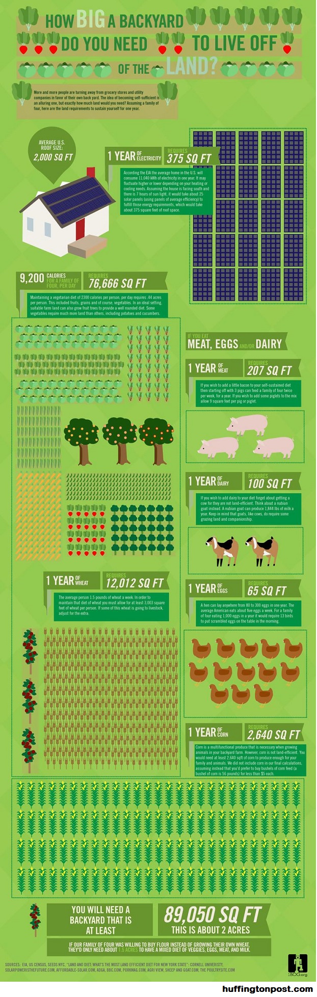 SVP_infogr farm