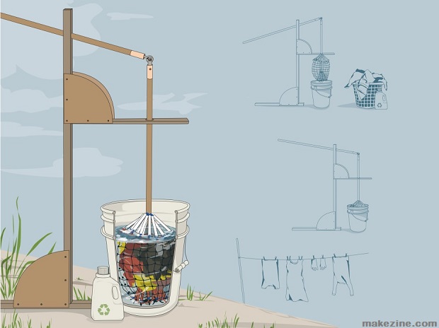DO-IT-YOURSELF PROJECTS TO GET YOU OFF THE GRID