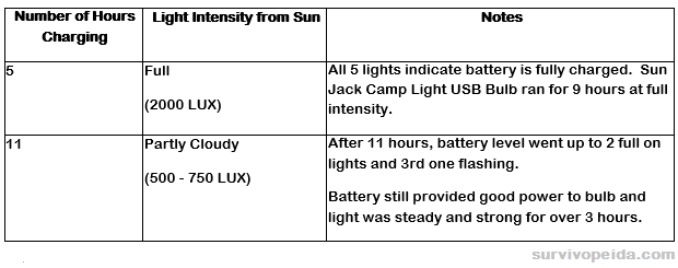 Sun Jack