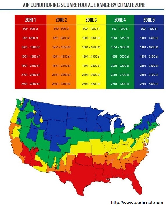 Btu Per Square Foot Heating Chart