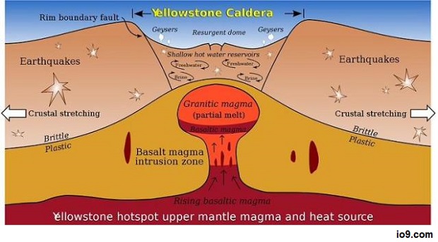 yellowstone 1