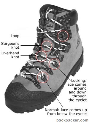 common lacing techniques