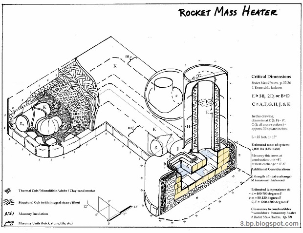 Rocket Heater Plan