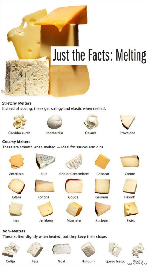 Cheese melts