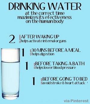 Water Drinking