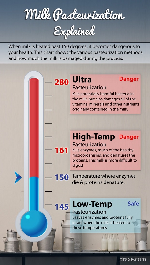 milk pasteurization