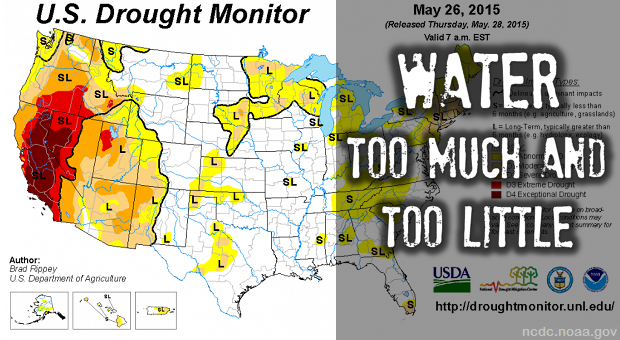 Water drought and floods