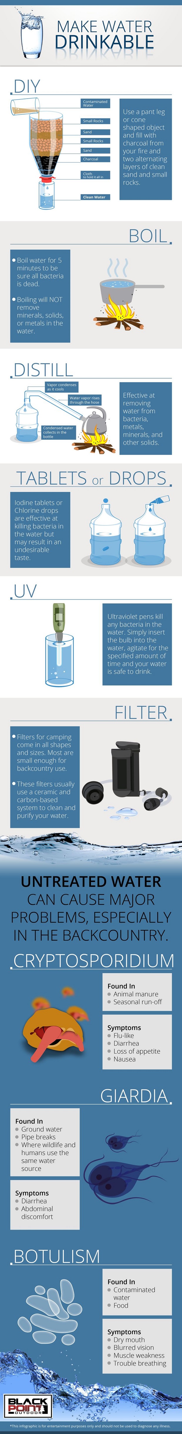 Purifying water