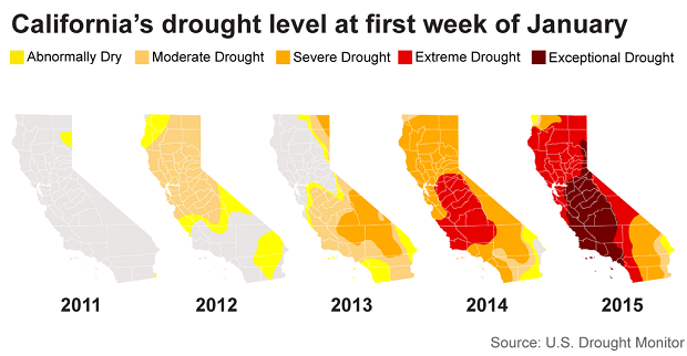 california drought 2015