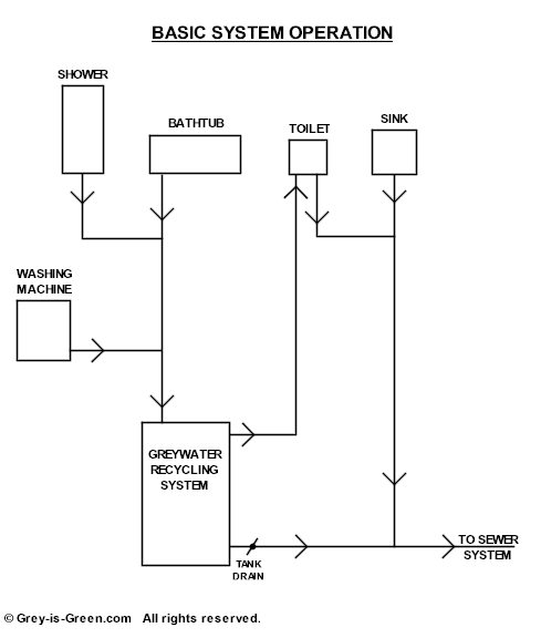 schematic grey water