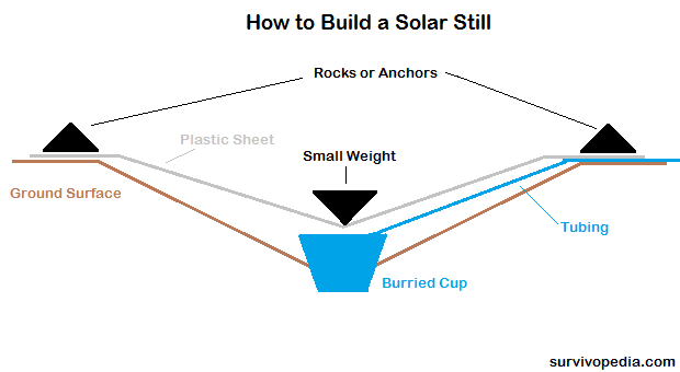 Solar Still