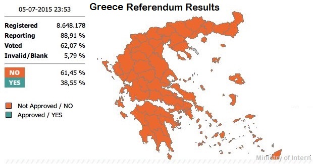 Greece referendum results