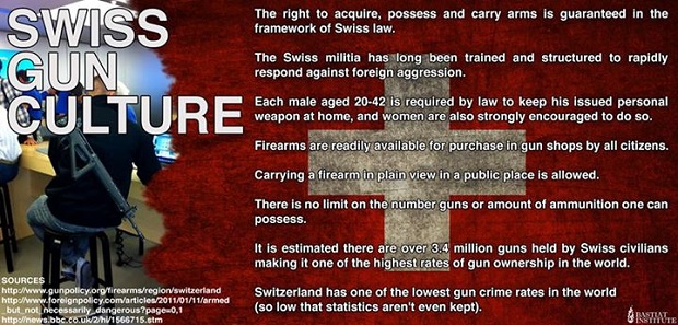 Swiss guns