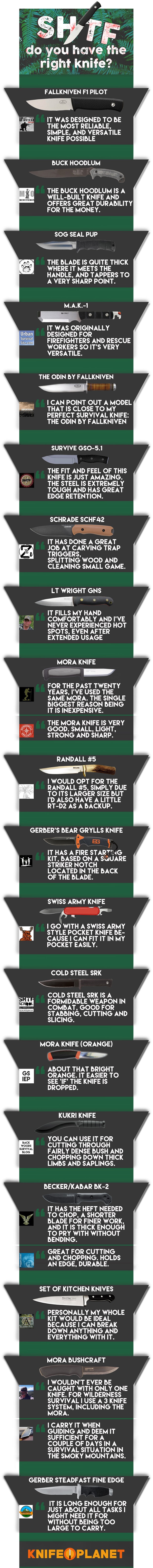 shtf knife infographics