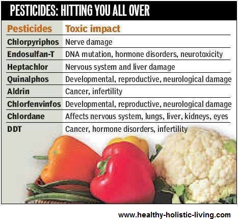 pesticideshittingyou