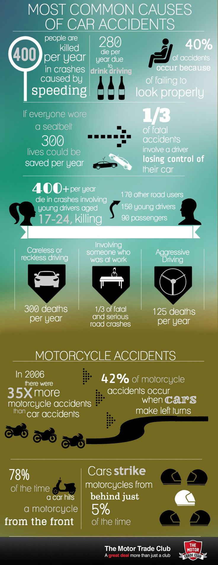 car crash infog