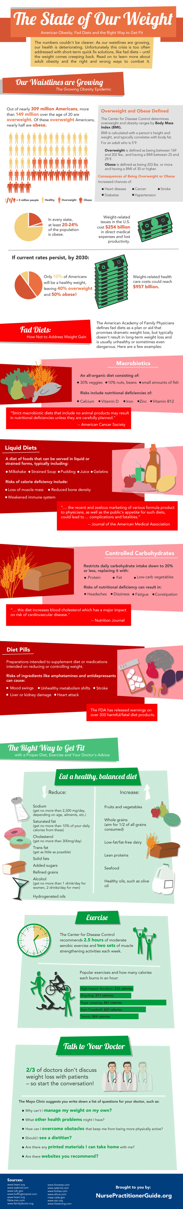 Weight Info