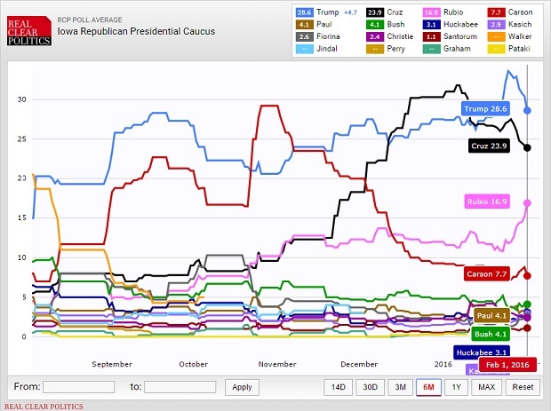 Caucus results