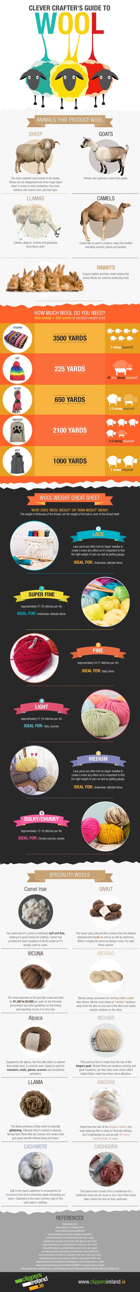 types of wool