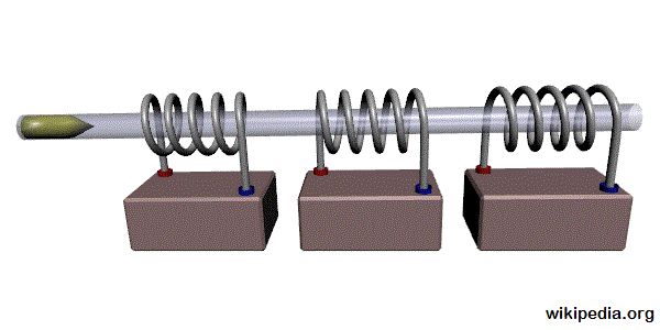 Coilgun_animation