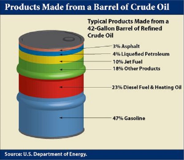 crude oil