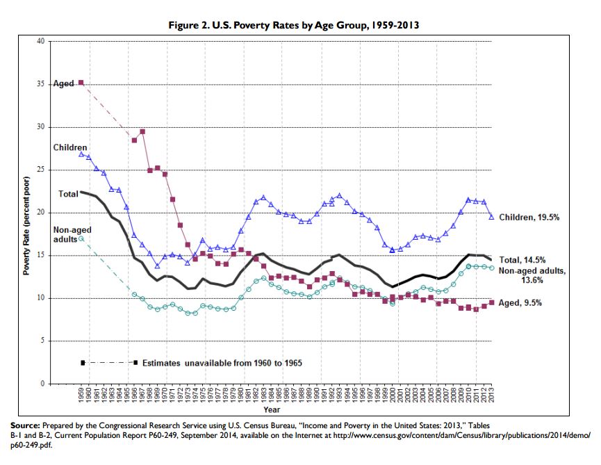 poverty stats