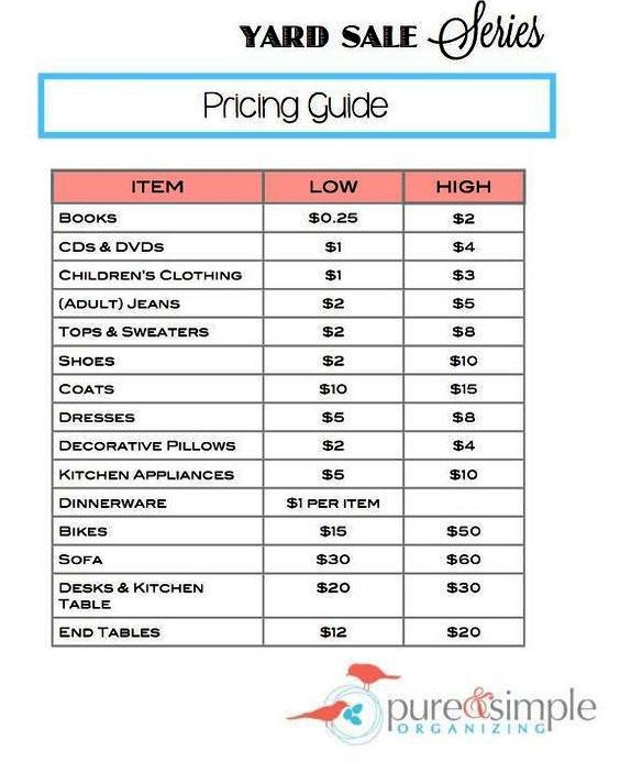 prices