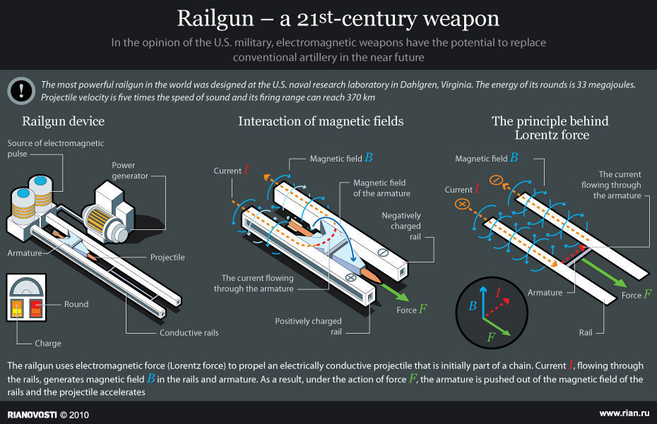 railgun