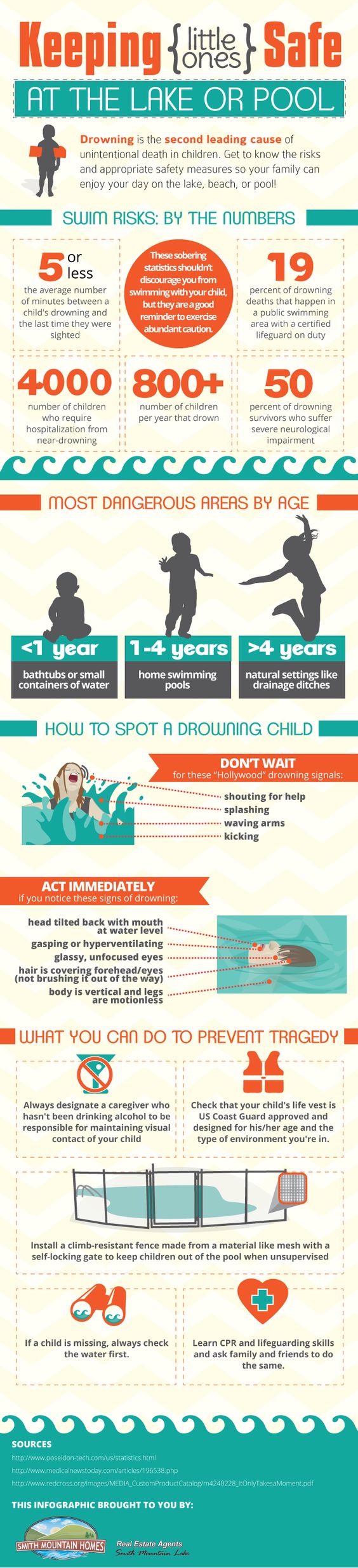drowning infographic