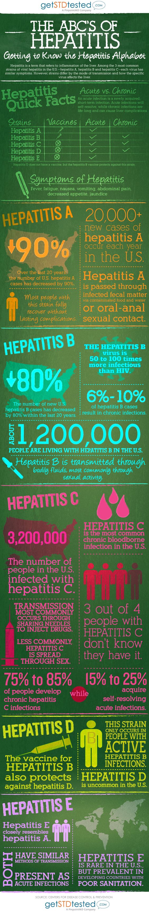 hepatitis