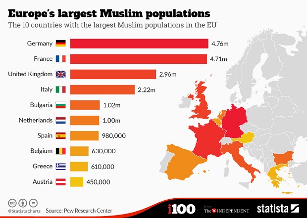 stats about muslims