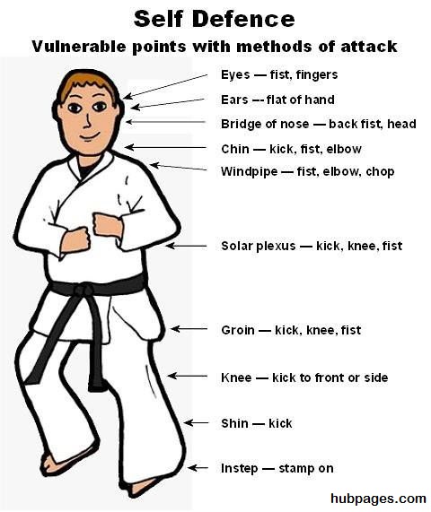 self defense