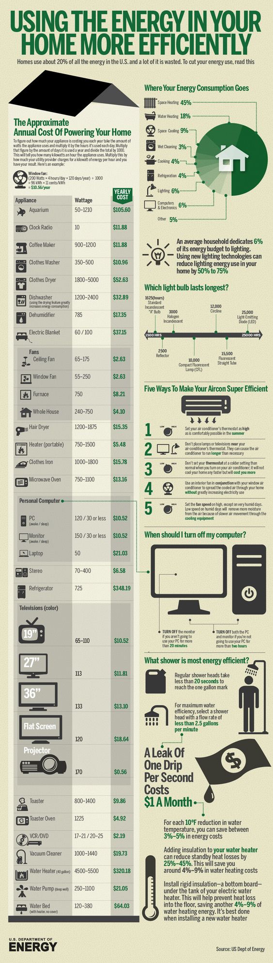 energy consumption