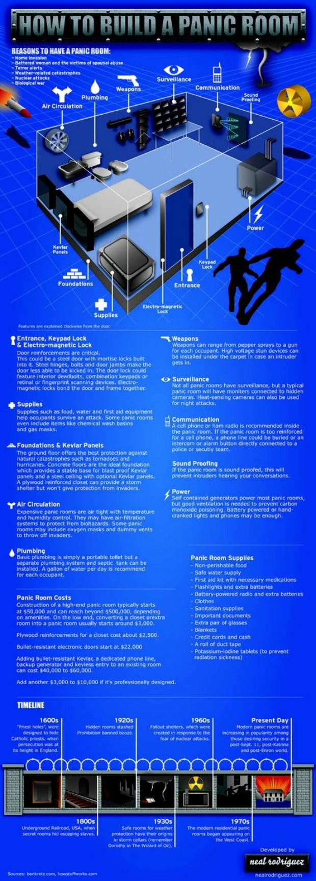 How To Build A Panic Room 