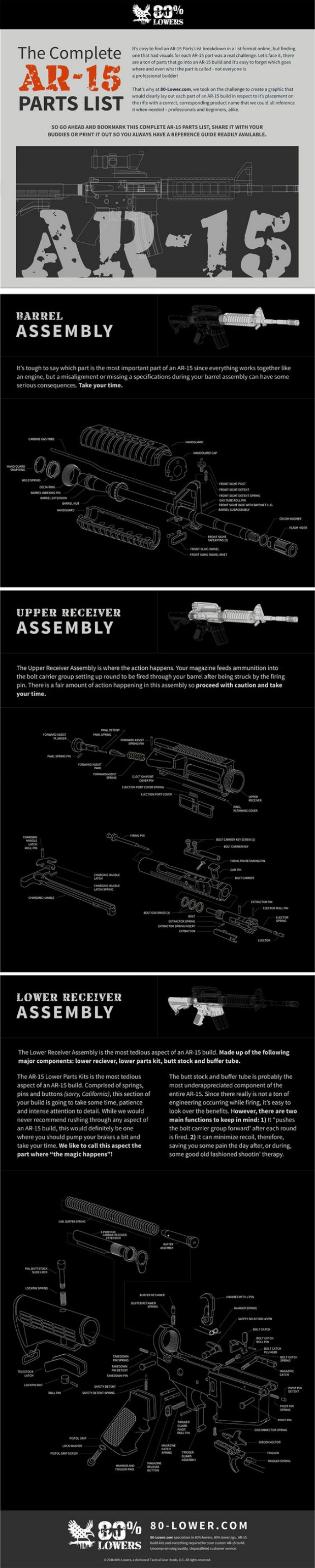 AR-15 Parts 