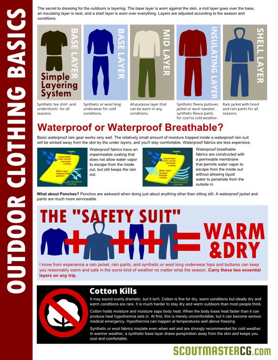 How To Choose Warm Clothes For Cold Days | Survivopedia