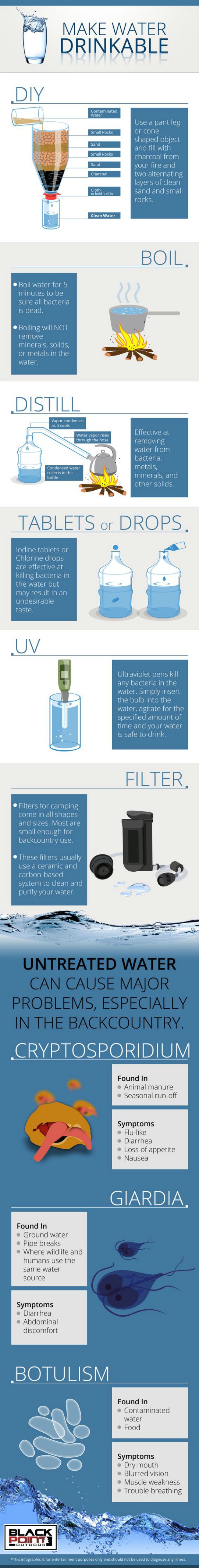 Water filtration