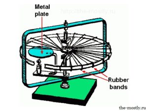 How Much Energy Can You Store in a Rubber Band?