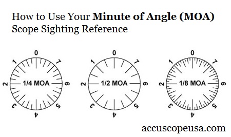 Rifle Scope Adjustment Chart