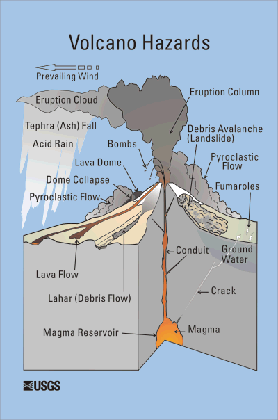 volcano