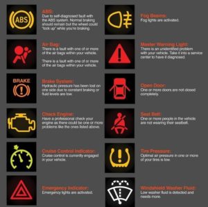 7 Most Common Car Problems (+How To Fix Them) - Survivopedia